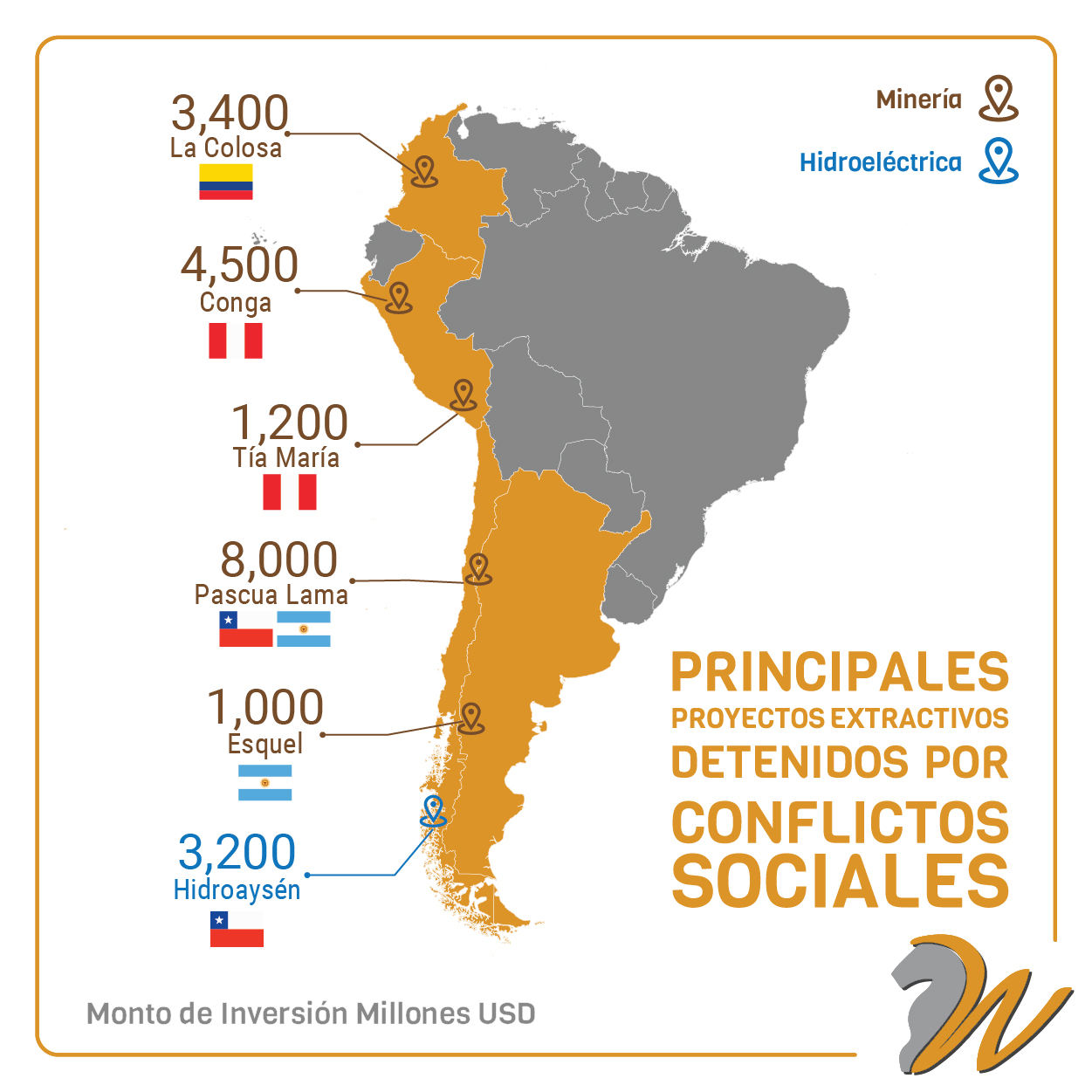 Perú, Chile, Argentina, minería, conflictos sociales