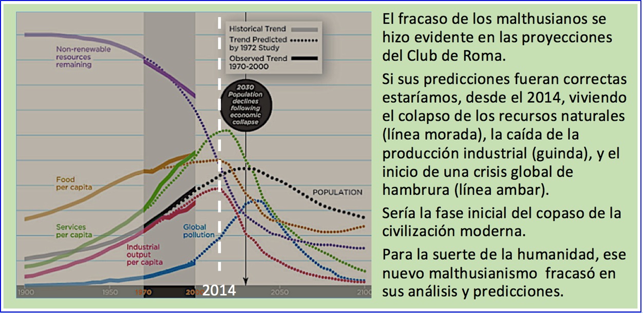 malthus, minería, ecologismo radical