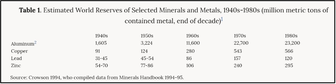 minerales, cobre, oro, plata