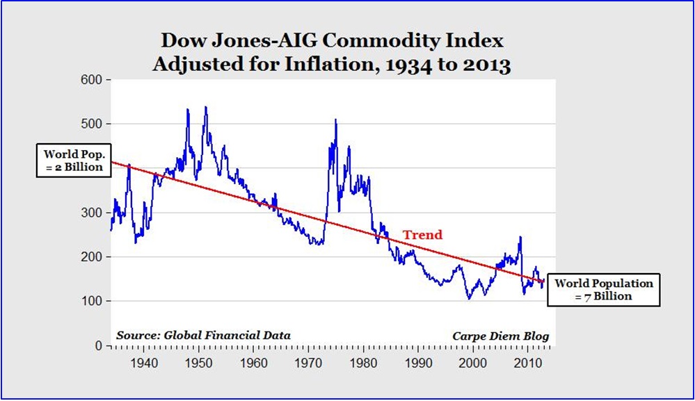 minerales, commodities