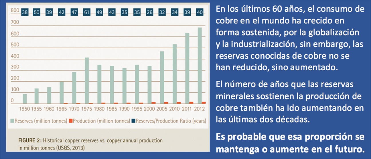 minerales, cobre