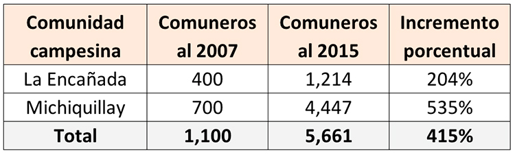 michiquillay, minería, cajamarca