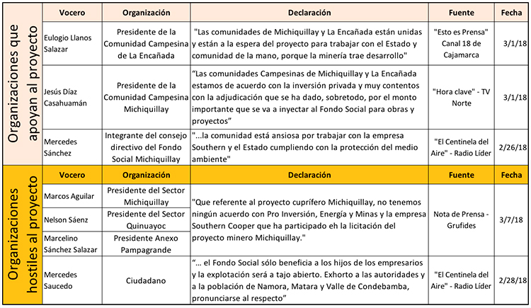 michiquillay, minería, cajamarca