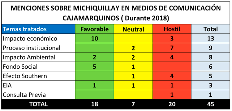 michiquillay, minería, cajamarca