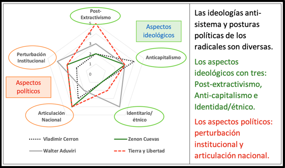 minería, izquierda, candidatos, partidos políticos