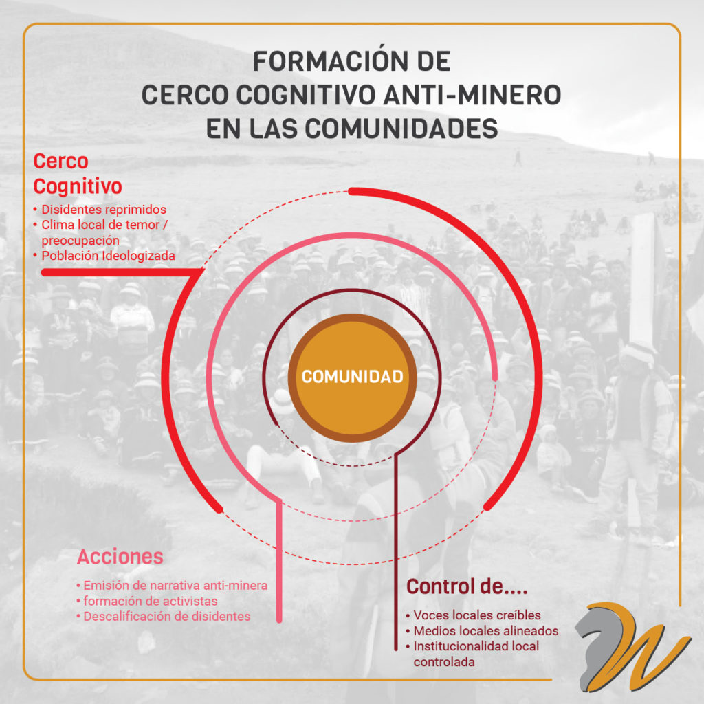 Cerco cognitivo, minería