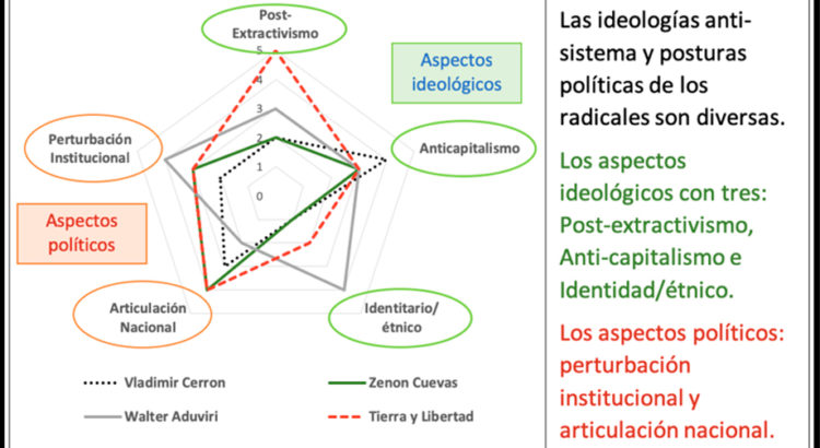 minería, izquierda, candidatos, partidos políticos